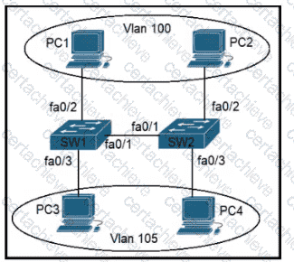 200-301 Q4