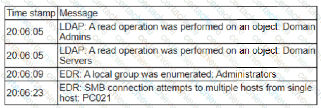 CS0-003 Q2