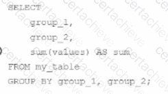 Databricks-Certified-Data-Analyst-Associate Q4