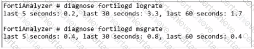 FCP_FAZ_AN-7.6 Q7