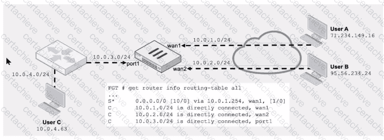 FCSS_NST_SE-7.6 Q6