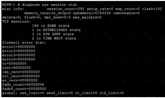 FCSS_NST_SE-7.6 Q4
