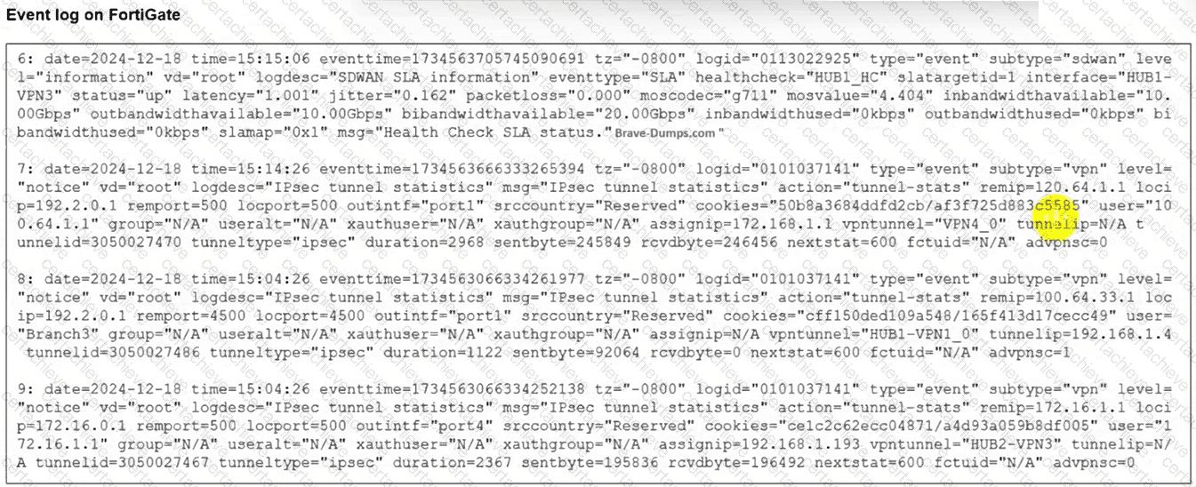 FCSS_SDW_AR-7.6 Q2