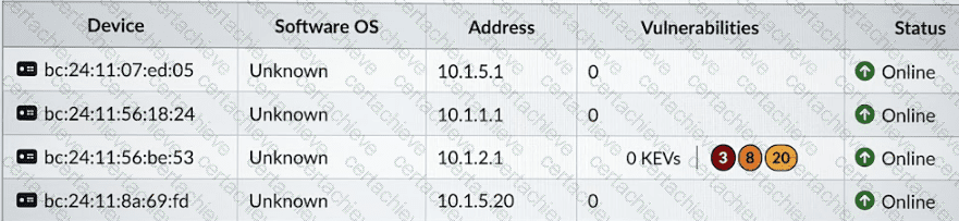 NSE6_OTS_AR-7.6 Q6