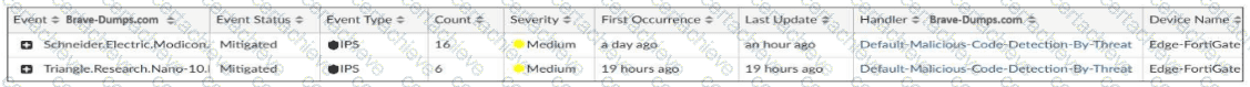 NSE6_OTS_AR-7.6 Q4