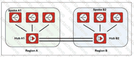 NSE6_SDW_AD-7.6 Q7