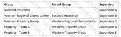 ClaimCenter-Business-Analysts Q7
