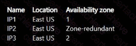 AZ-104 Q1