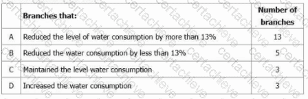ISO-14001-Lead-Auditor Q2