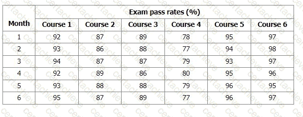 ISO-9001-Lead-Auditor Q2