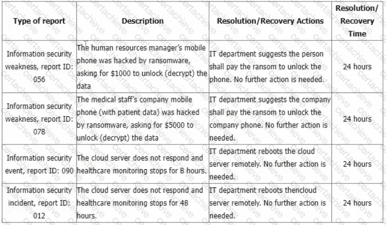 ISO-IEC-27001-Lead-Auditor Q7