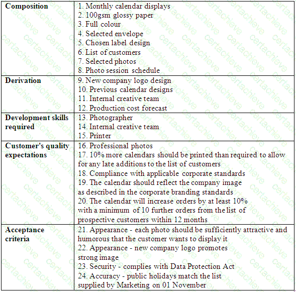 Prince2-Practitioner Q1