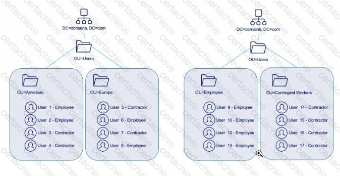 IdentityNow-Engineer Q9