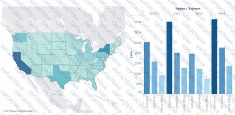Analytics-DA-201 Q9