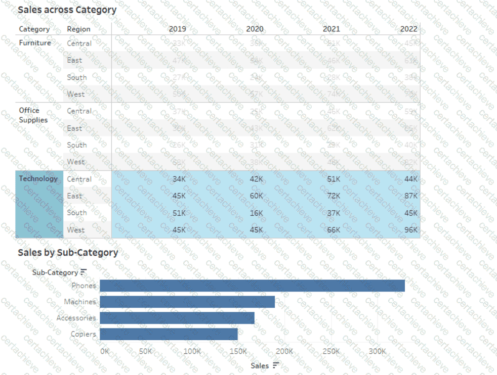 Analytics-DA-201 Q2