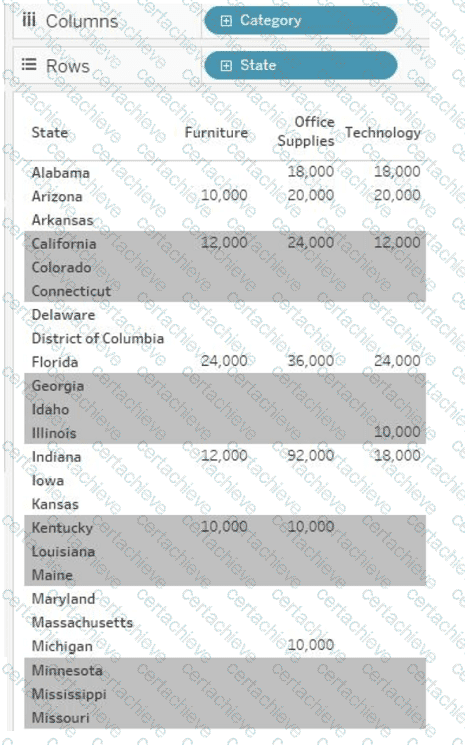 Analytics-DA-201 Q10