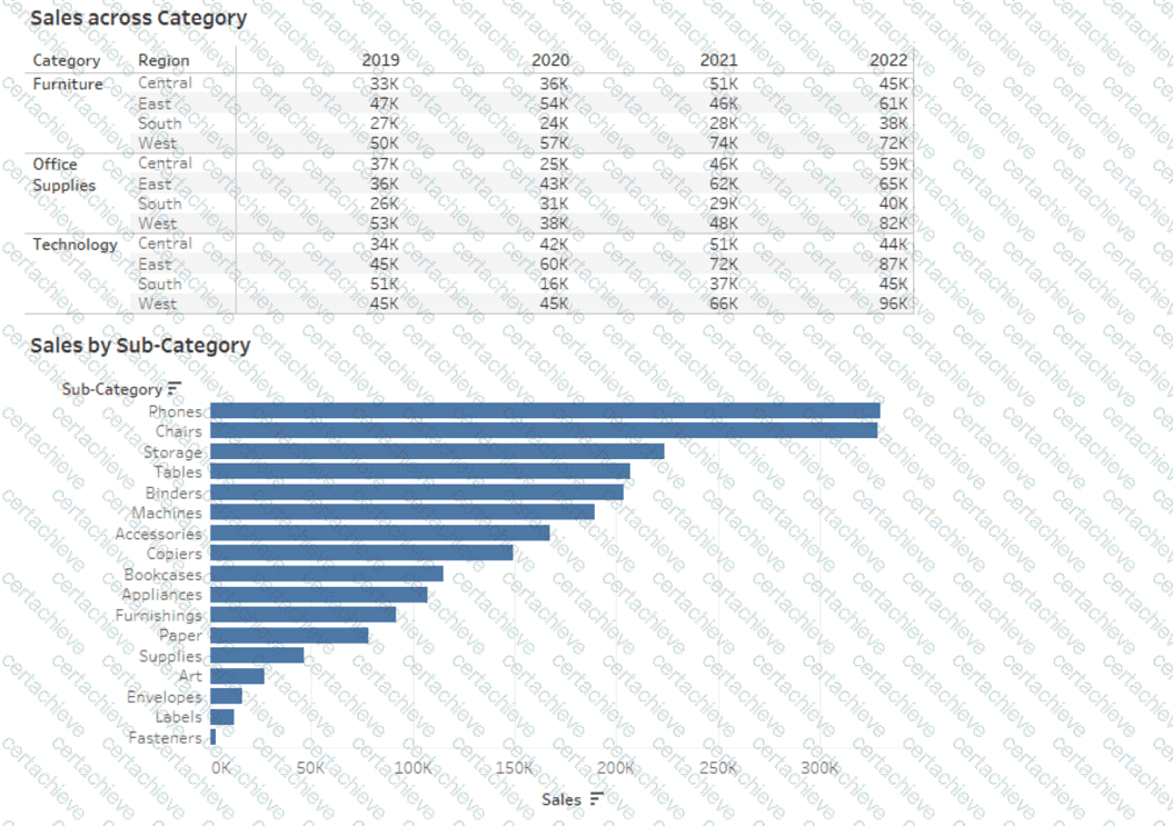 Analytics-DA-201 Q2