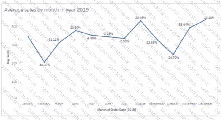 Analytics-DA-201 Q6