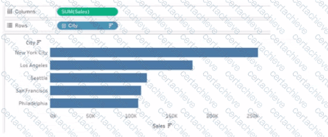 Analytics-DA-201 Q5