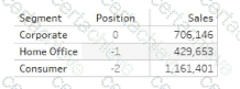 Analytics-DA-201 Q10