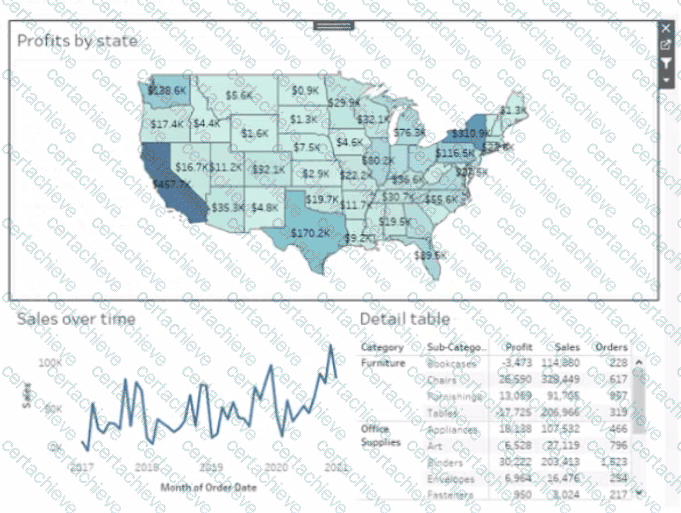 Analytics-DA-201 Q2