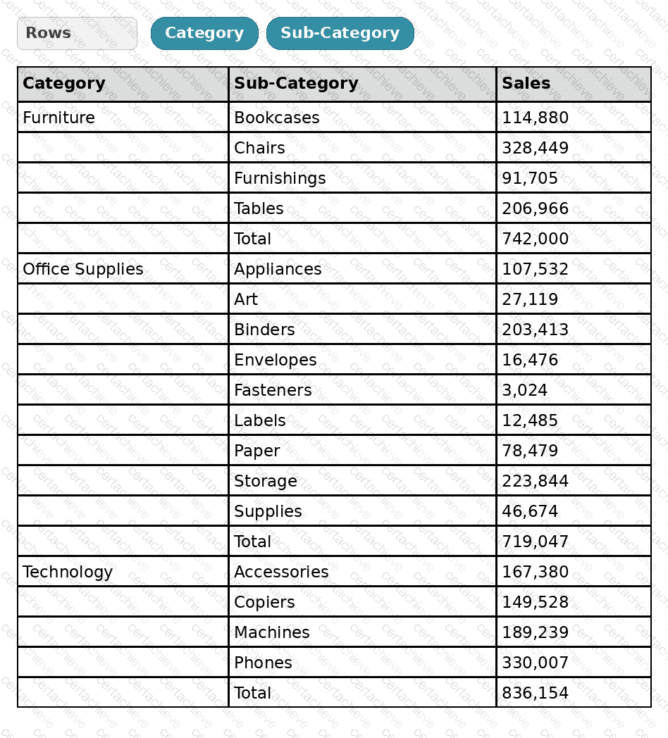 Analytics-DA-201 Q6