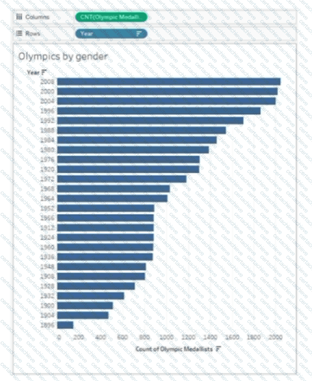 Analytics-DA-201 Q3