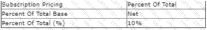 CPQ-Specialist Q6