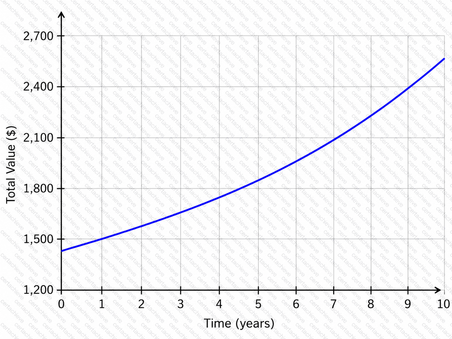 Applied-Algebra Q2