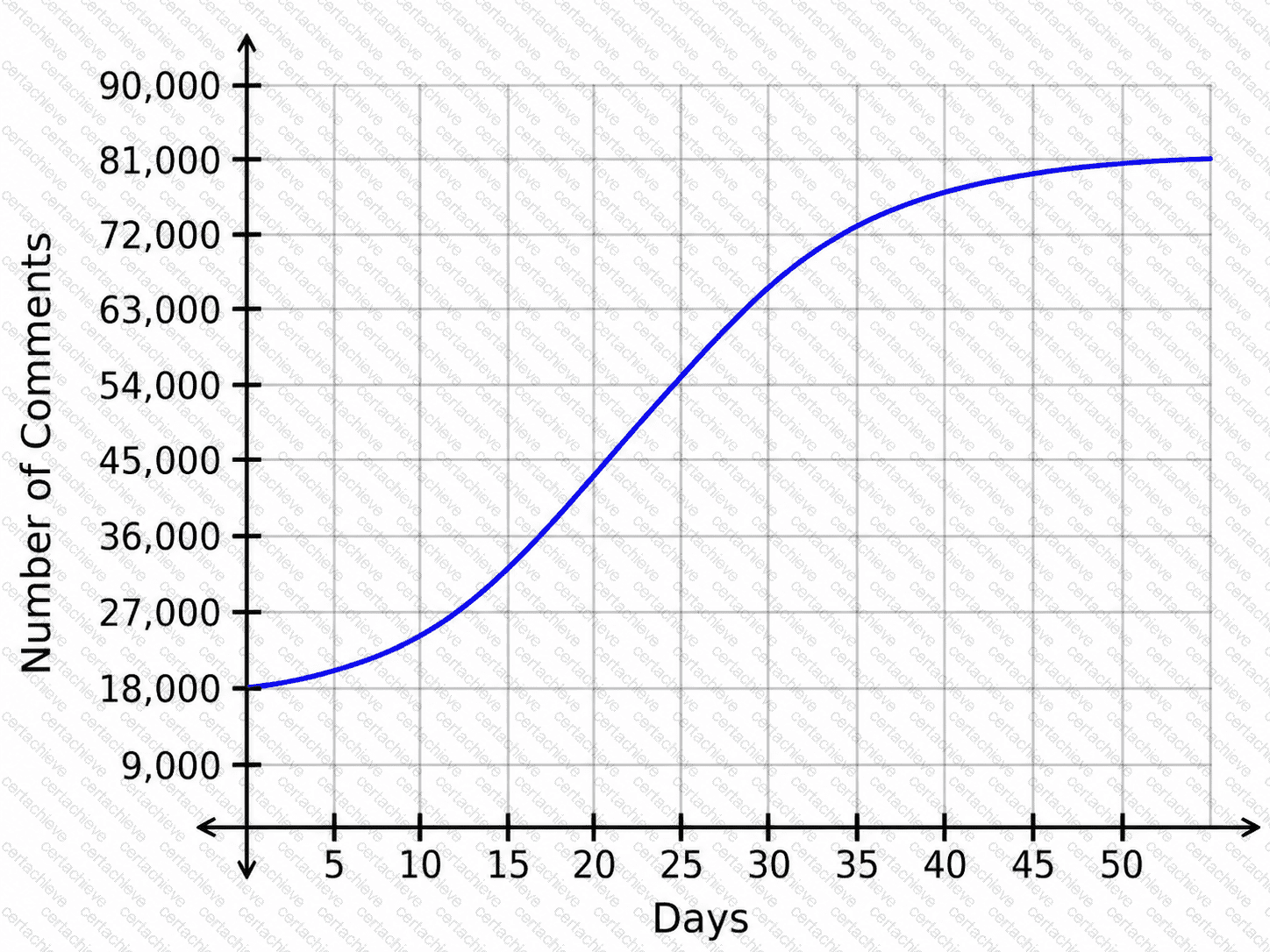 Applied-Algebra Q8