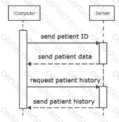 Scripting-and-Programming-Foundations Q4