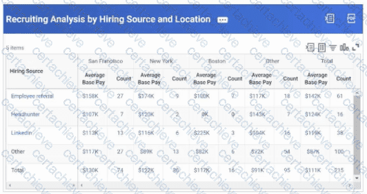 Workday-Pro-HCM-Reporting Q5