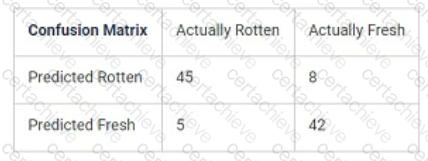 CT-AI_(v1.0)_World Q6