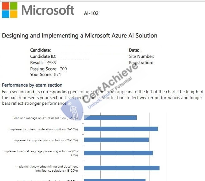 Official Microsoft AI-102 Exam 2