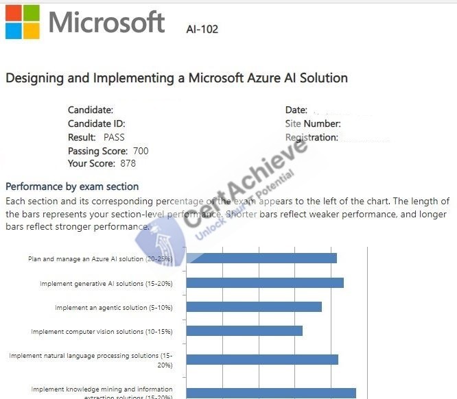 Official Microsoft AI-102 Exam 1