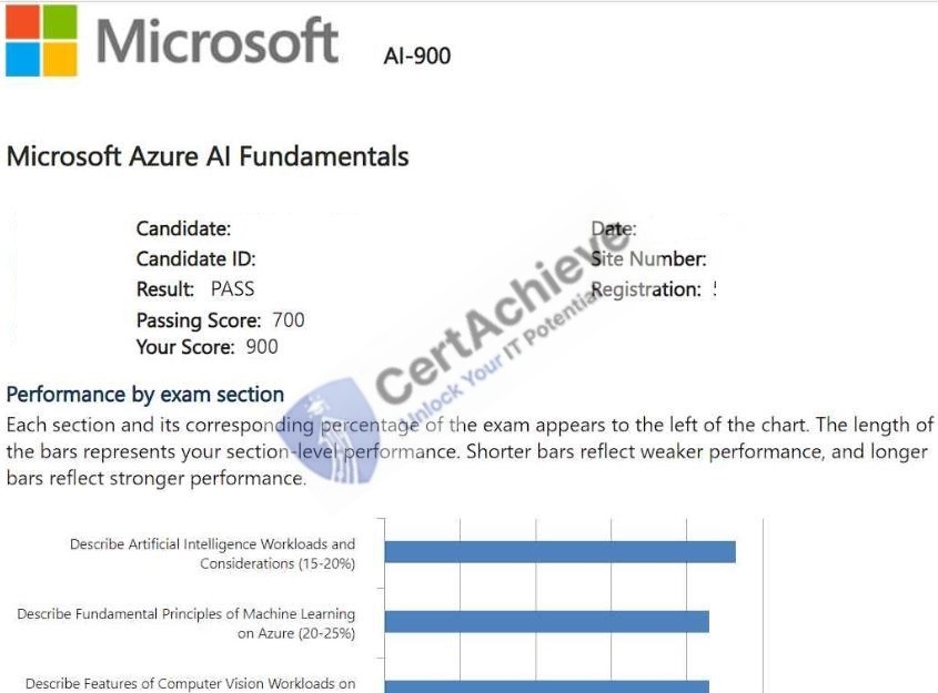 Official Microsoft AI-900 Exam 3