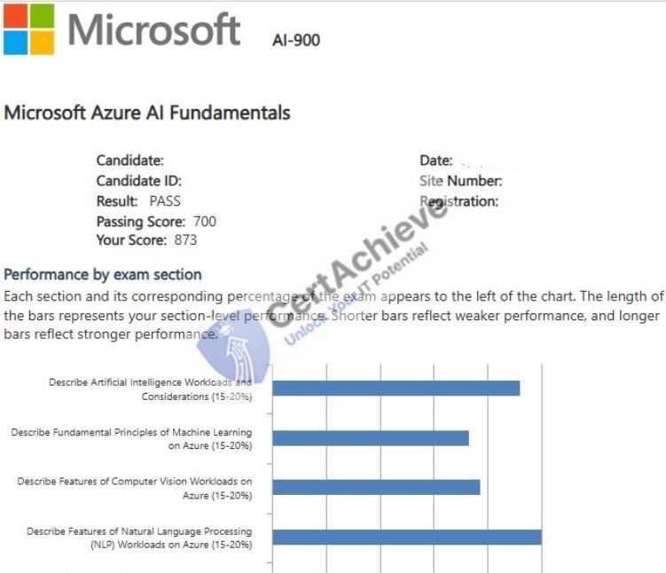 Official Microsoft AI-900 Exam 4