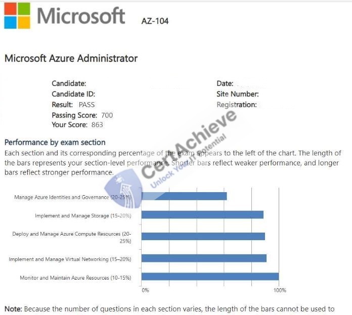 Official Microsoft AZ-104 Exam 2