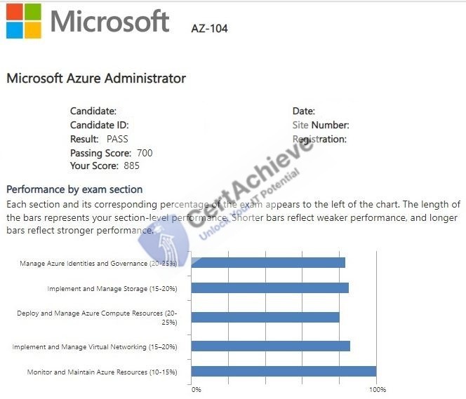 Official Microsoft AZ-104 Exam 1