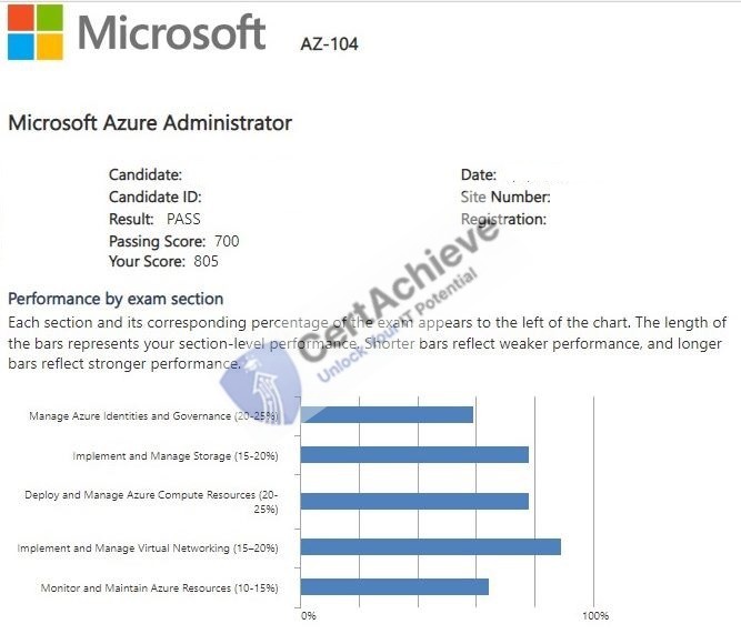 Official Microsoft AZ-104 Exam 3