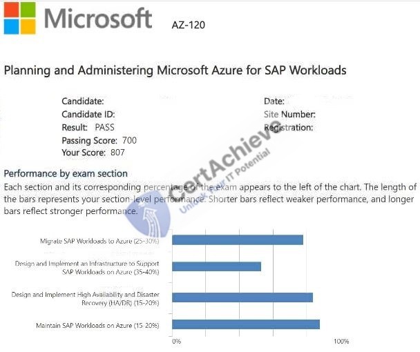 Official Microsoft AZ-120 Exam 1