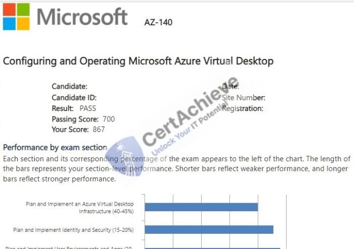 Official Microsoft AZ-140 Exam 2