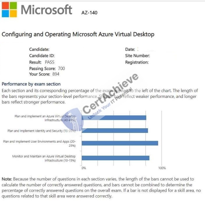 Official Microsoft AZ-140 Exam 4