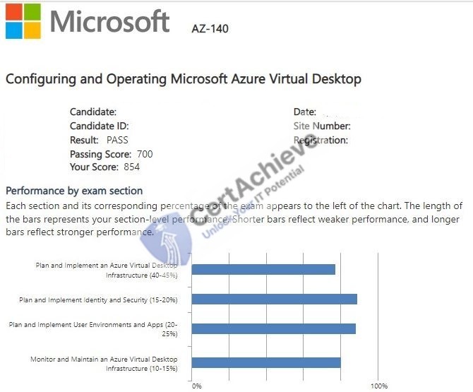 Official Microsoft AZ-140 Exam 3