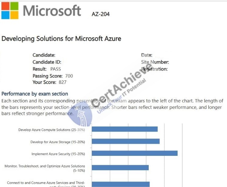 Official Microsoft AZ-204 Exam 5