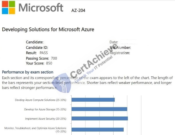 Official Microsoft AZ-204 Exam 4