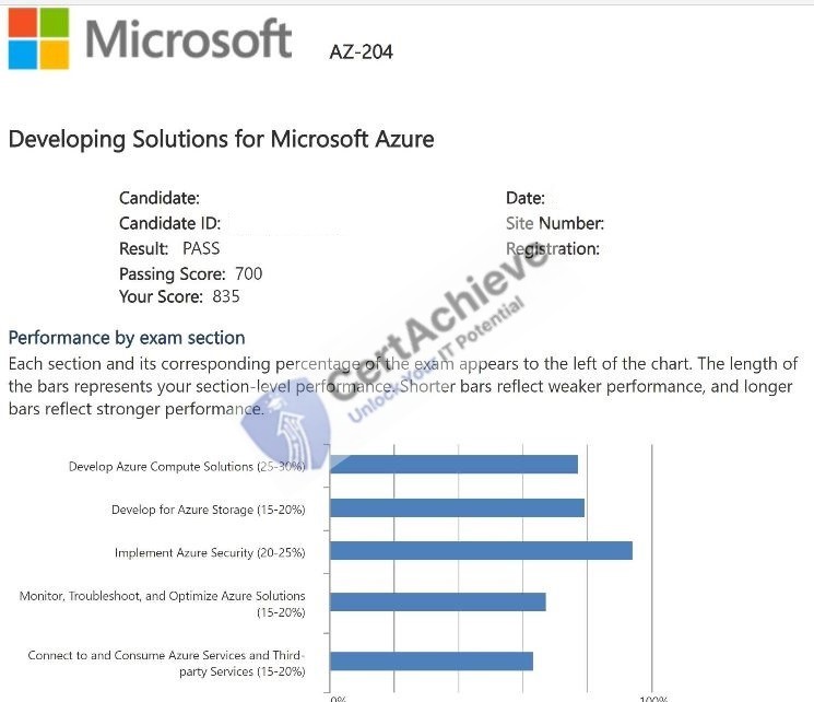 Official Microsoft AZ-204 Exam 2