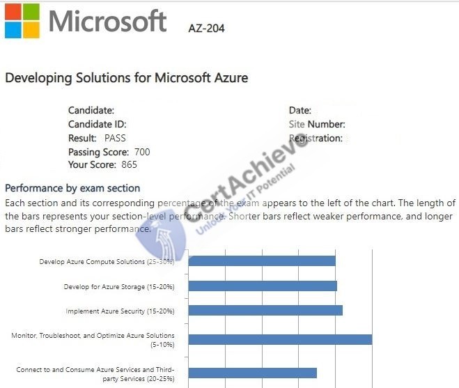 Official Microsoft AZ-204 Exam 1