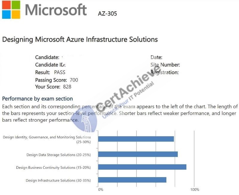 Official Microsoft AZ-305 Exam 2