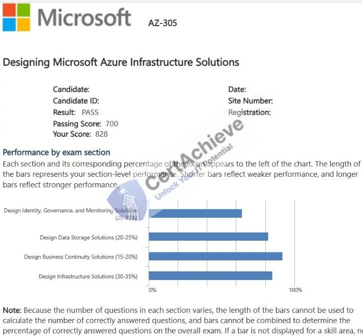 Official Microsoft AZ-305 Exam 3